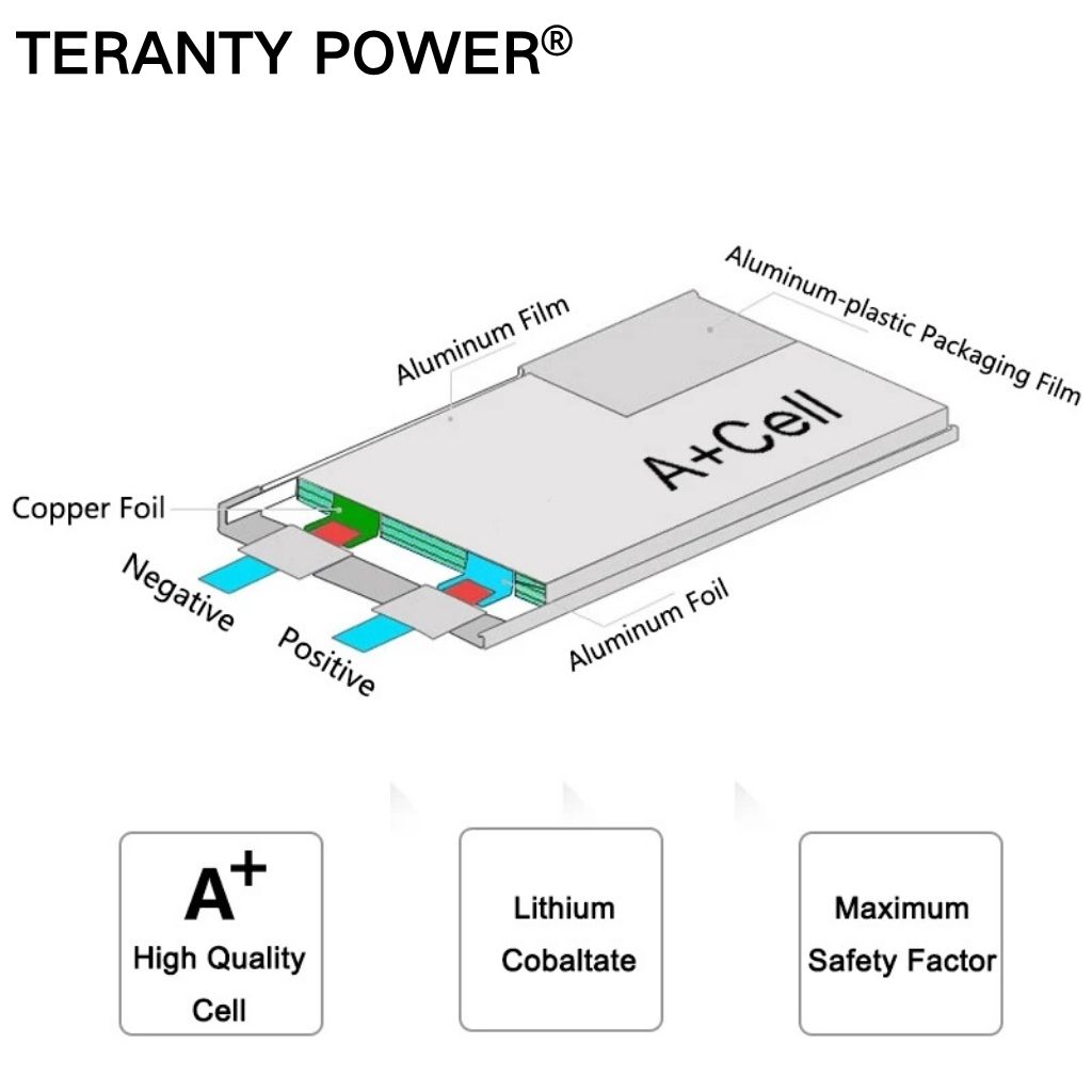 TERANTY Hyper Go 7303/7304 4SL - Drone Battery 4S recensie en prijs